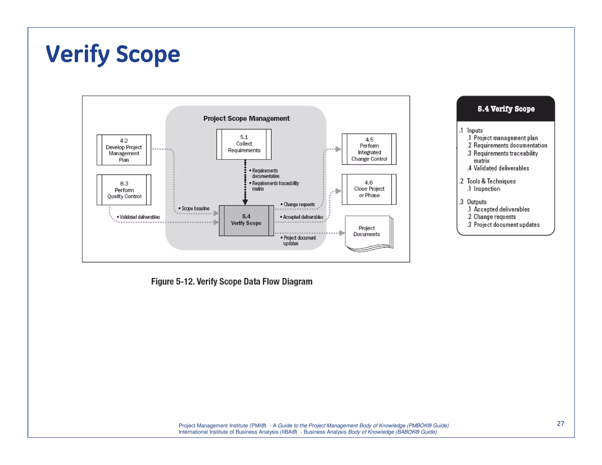 Verify Scope




           Project Management Institute (PMI®) - A Guide to the Project Management Body of Knowledge (PMBOK® Guide)    27
           International Institute of Business Analysis (IIBA®) - Business Analysis Body of Knowledge (BABOK® Guide)
 