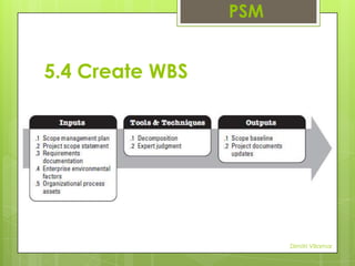 PSM

5.4 Create WBS

Dimitri Villamar

 