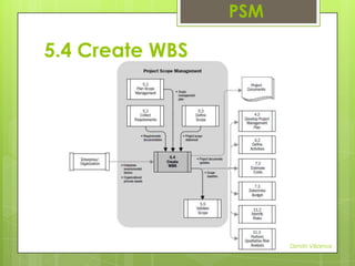 PSM

5.4 Create WBS

Dimitri Villamar

 