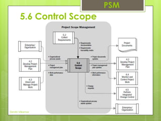 PSM

5.6 Control Scope

Dimitri Villamar

 