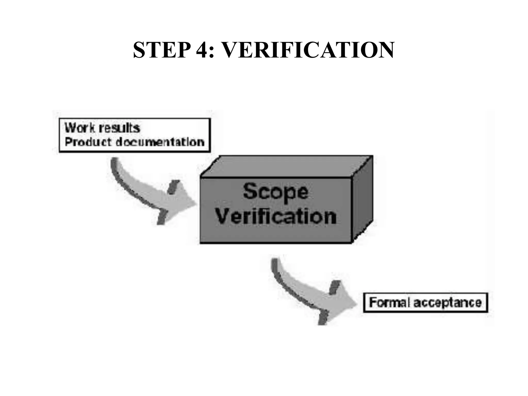 STEP 4: VERIFICATION
 