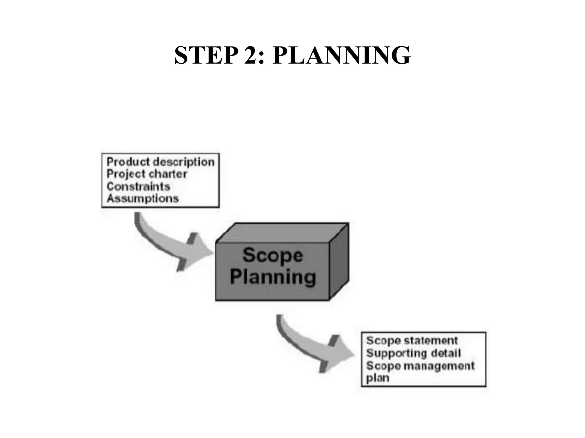 STEP 2: PLANNING
 