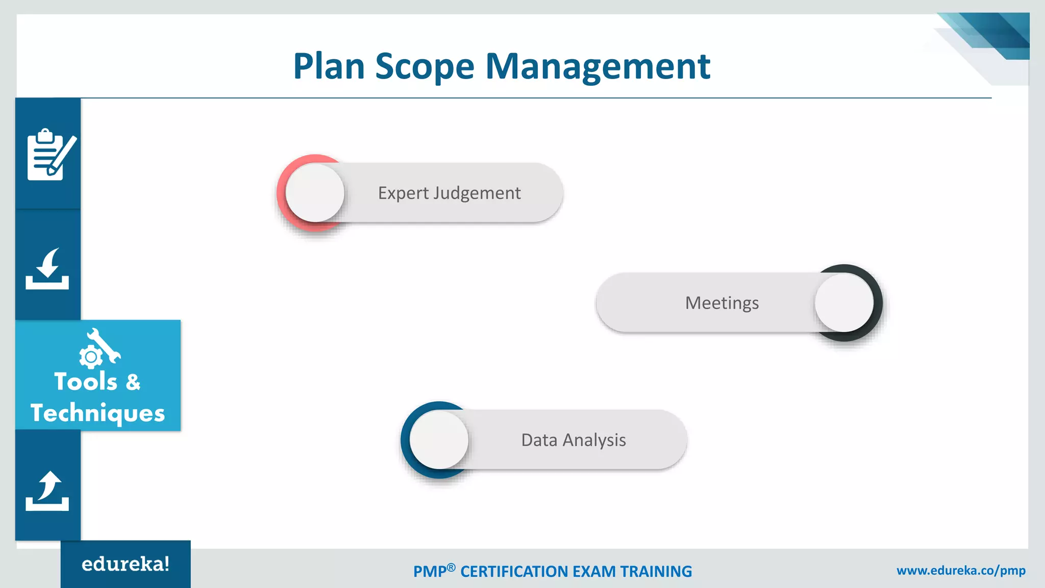 PMP® CERTIFICATION EXAM TRAINING www.edureka.co/pmp
Tools &
Techniques
Expert Judgement
Meetings
Data Analysis
Plan Scope Management
 