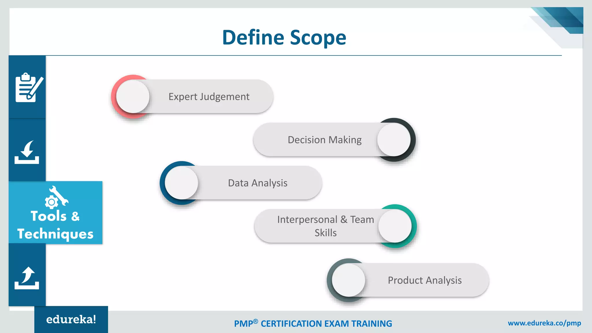 PMP® CERTIFICATION EXAM TRAINING www.edureka.co/pmp
Tools &
Techniques
Expert Judgement
Decision Making
Data Analysis
Interpersonal & Team
Skills
Product Analysis
Define Scope
 