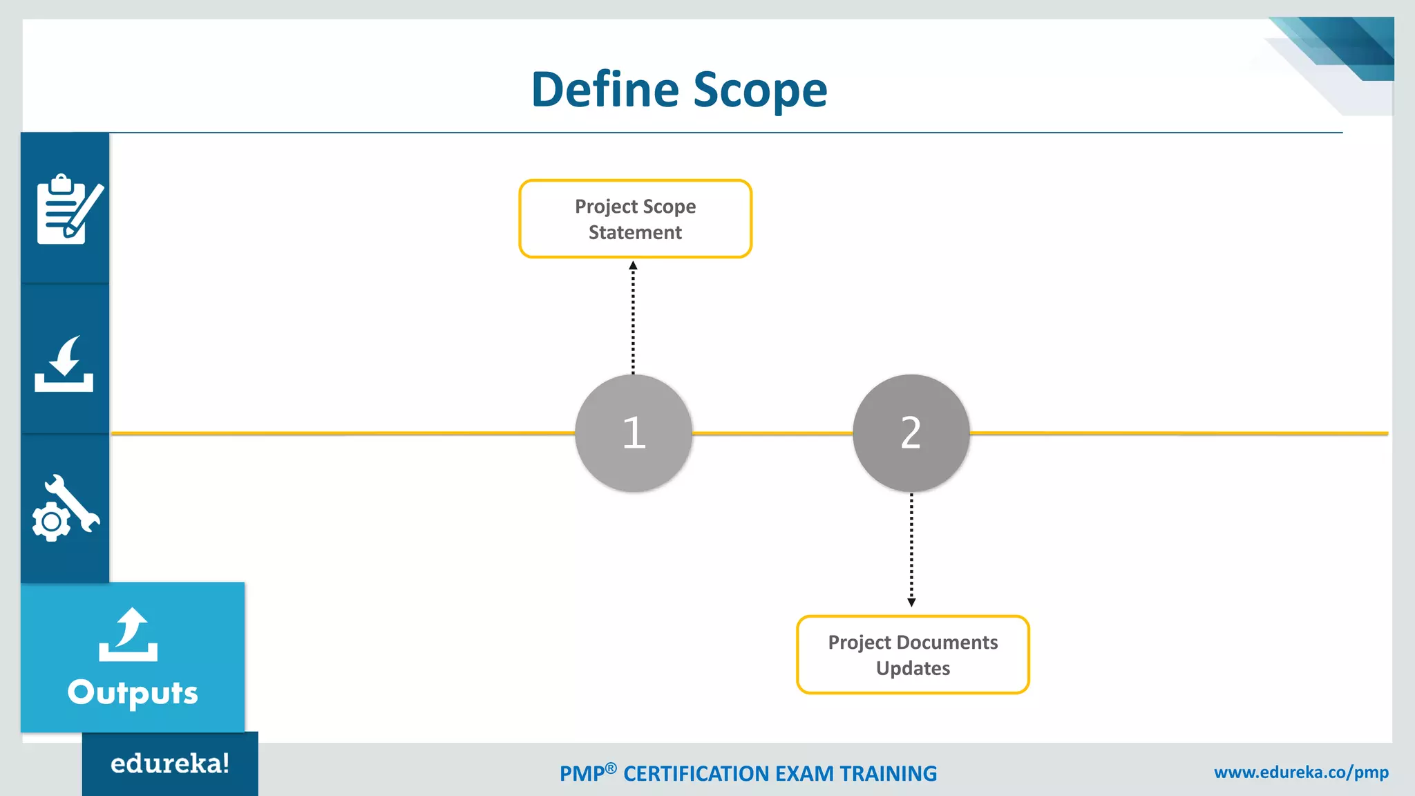 PMP® CERTIFICATION EXAM TRAINING www.edureka.co/pmp
Outputs
Define Scope
21
Project Scope
Statement
Project Documents
Updates
 
