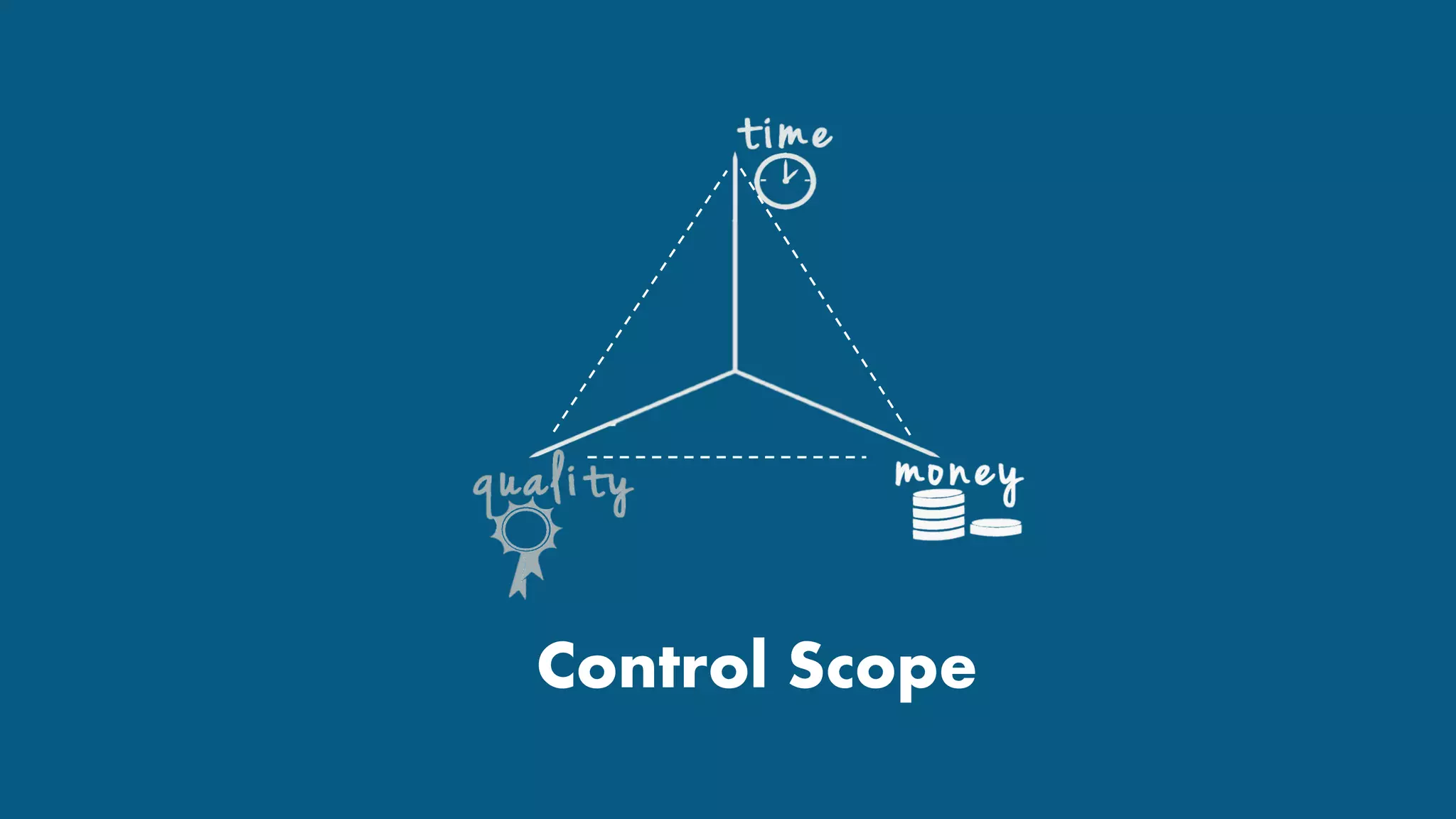 Control Scope
 