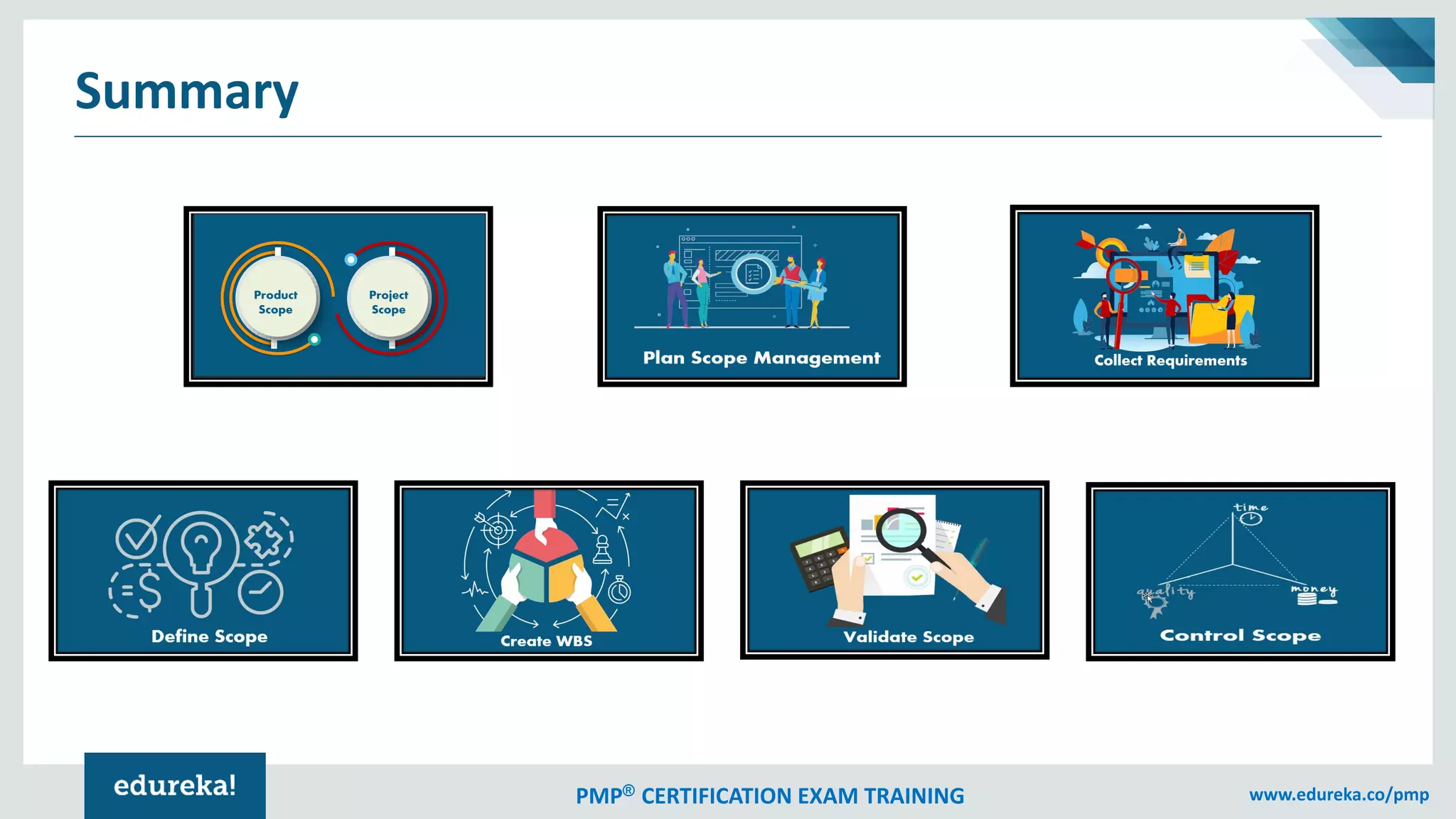 PMP® CERTIFICATION EXAM TRAINING www.edureka.co/pmp
Summary
Product
Scope
Project
Scope
 