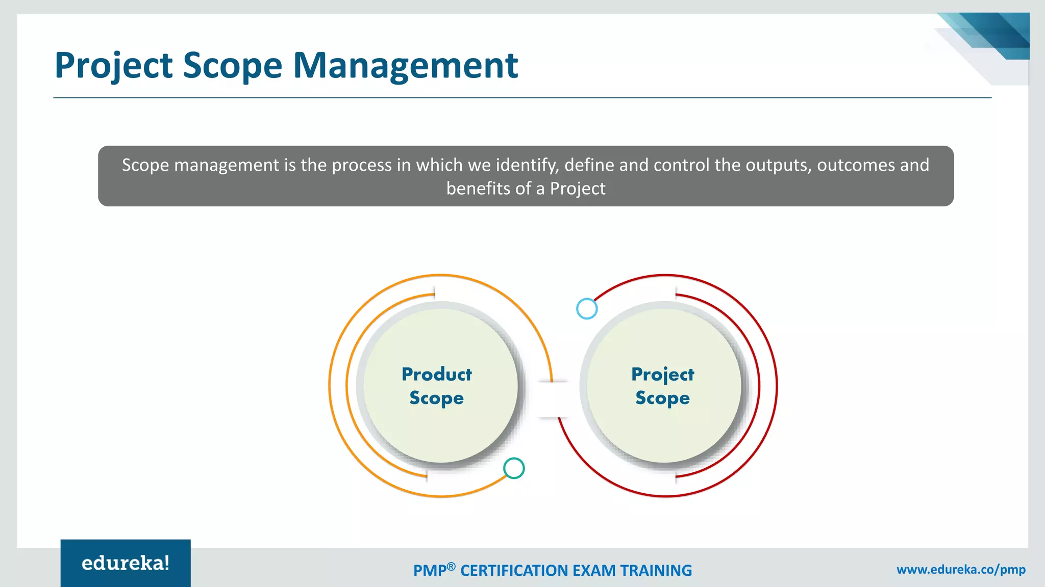 PMP® CERTIFICATION EXAM TRAINING www.edureka.co/pmp
Project Scope Management
Scope management is the process in which we identify, define and control the outputs, outcomes and
benefits of a Project
Product
Scope
Project
Scope
 
