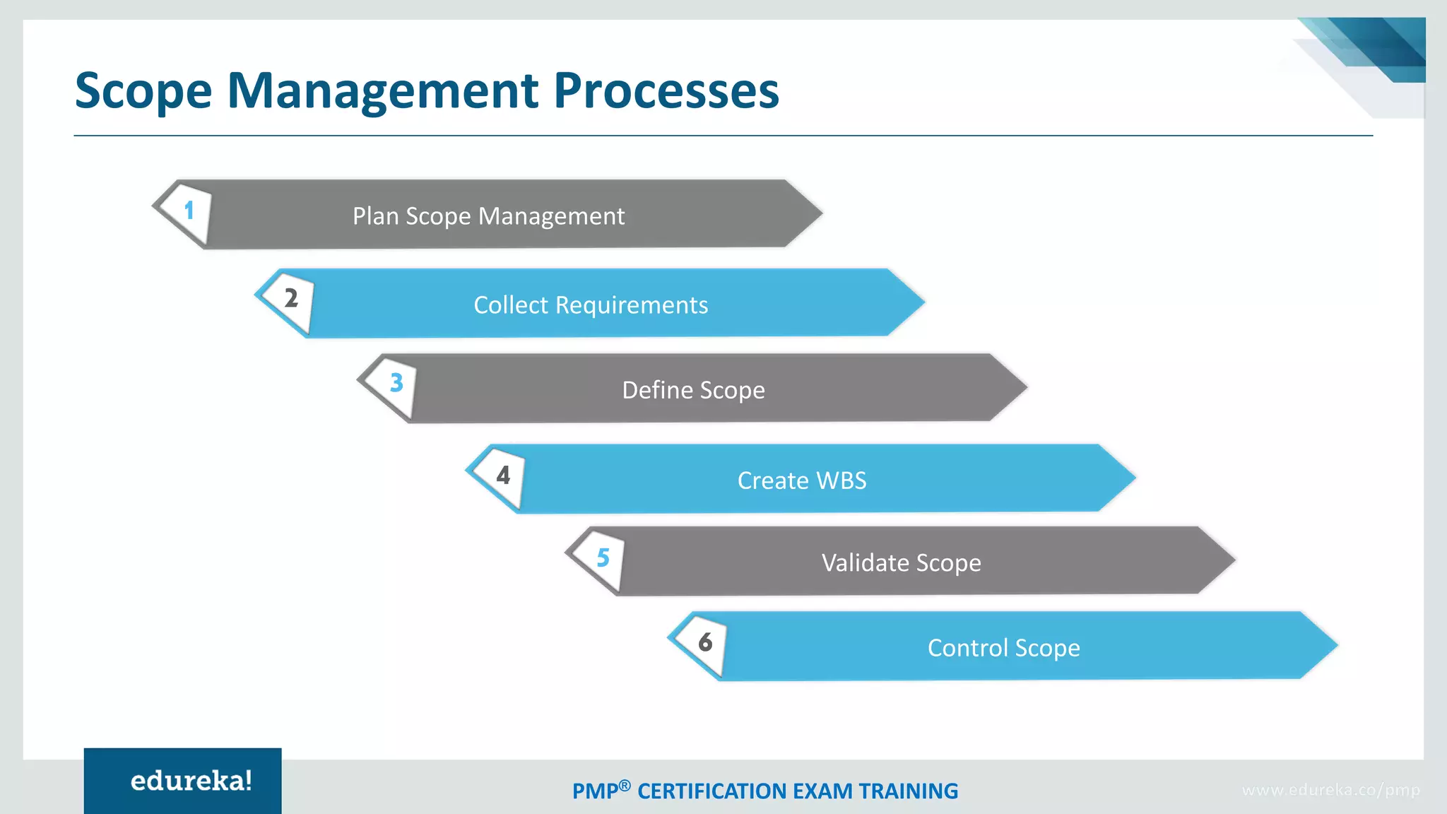 PMP® CERTIFICATION EXAM TRAINING www.edureka.co/pmp
Scope Management Processes
Plan Scope Management1
Collect Requirements2
Define Scope3
Create WBS4
Validate Scope5
Control Scope6
www.edureka.co/pmp
 