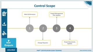 Project Scope Management | Project Management Tutorial | PMP ...