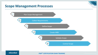 Project Scope Management | Project Management Tutorial | PMP ...