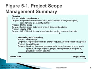 Project Scope Management for computer science.ppt