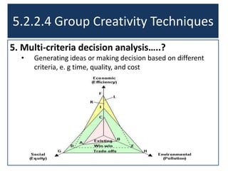 5.2.2.4 Group Creativity Techniques
5. Multi-criteria decision analysis…..?
•

Generating ideas or making decision based on different
criteria, e. g time, quality, and cost

 