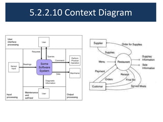 5.2.2.10 Context Diagram

 