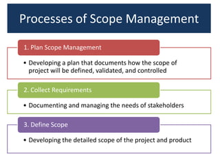 Processes of Scope Management
1. Plan Scope Management
• Developing a plan that documents how the scope of
project will be defined, validated, and controlled

2. Collect Requirements
• Documenting and managing the needs of stakeholders
3. Define Scope
• Developing the detailed scope of the project and product

 