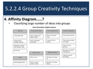4. Affinity Diagram……?
• Classifying large number of ideas into groups
5.2.2.4 Group Creativity Techniques
 