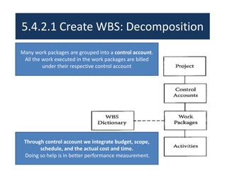 Project scope management 2 | PPT