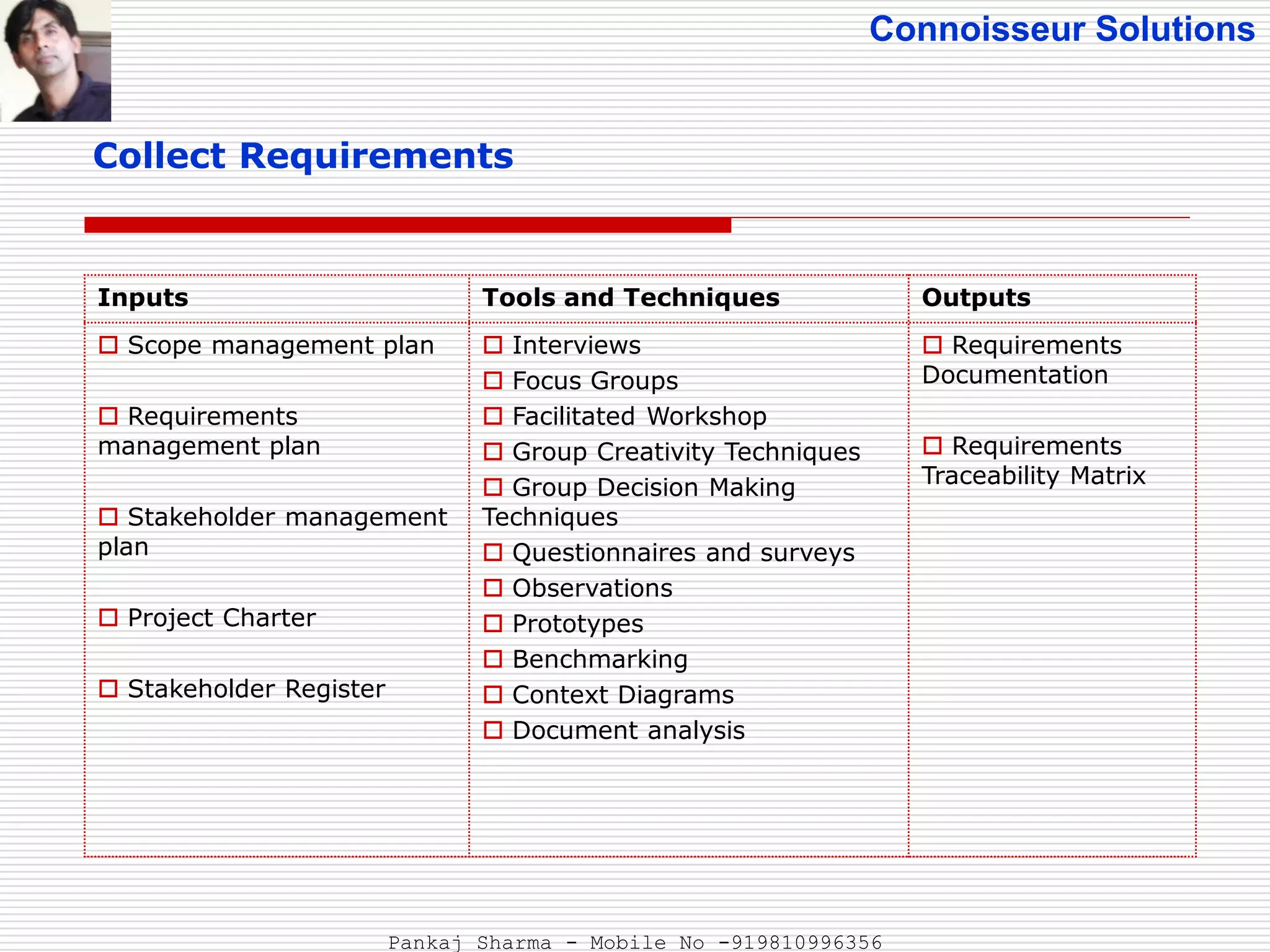 Connoisseur Solutions
Collect Requirements
Inputs Tools and Techniques Outputs
 Scope management plan
 Requirements
management plan
 Stakeholder management
plan
 Project Charter
 Stakeholder Register
 Interviews
 Focus Groups
 Facilitated Workshop
 Group Creativity Techniques
 Group Decision Making
Techniques
 Questionnaires and surveys
 Observations
 Prototypes
 Benchmarking
 Context Diagrams
 Document analysis
 Requirements
Documentation
 Requirements
Traceability Matrix
Pankaj Sharma - Mobile No -919810996356
 