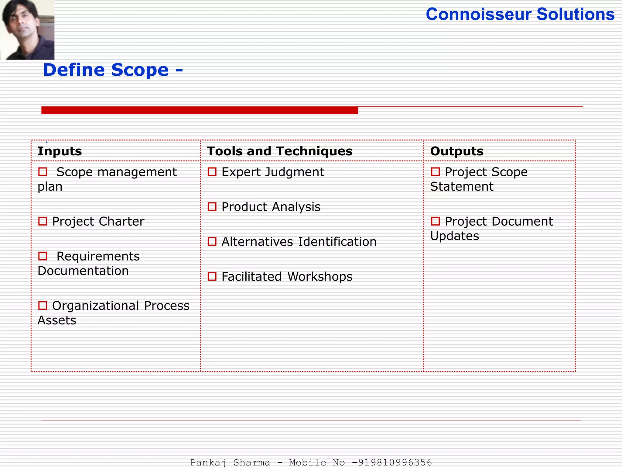 Connoisseur Solutions
Define Scope -
.
Inputs Tools and Techniques Outputs
 Scope management
plan
 Project Charter
 Requirements
Documentation
 Organizational Process
Assets
 Expert Judgment
 Product Analysis
 Alternatives Identification
 Facilitated Workshops
 Project Scope
Statement
 Project Document
Updates
Pankaj Sharma - Mobile No -919810996356
 