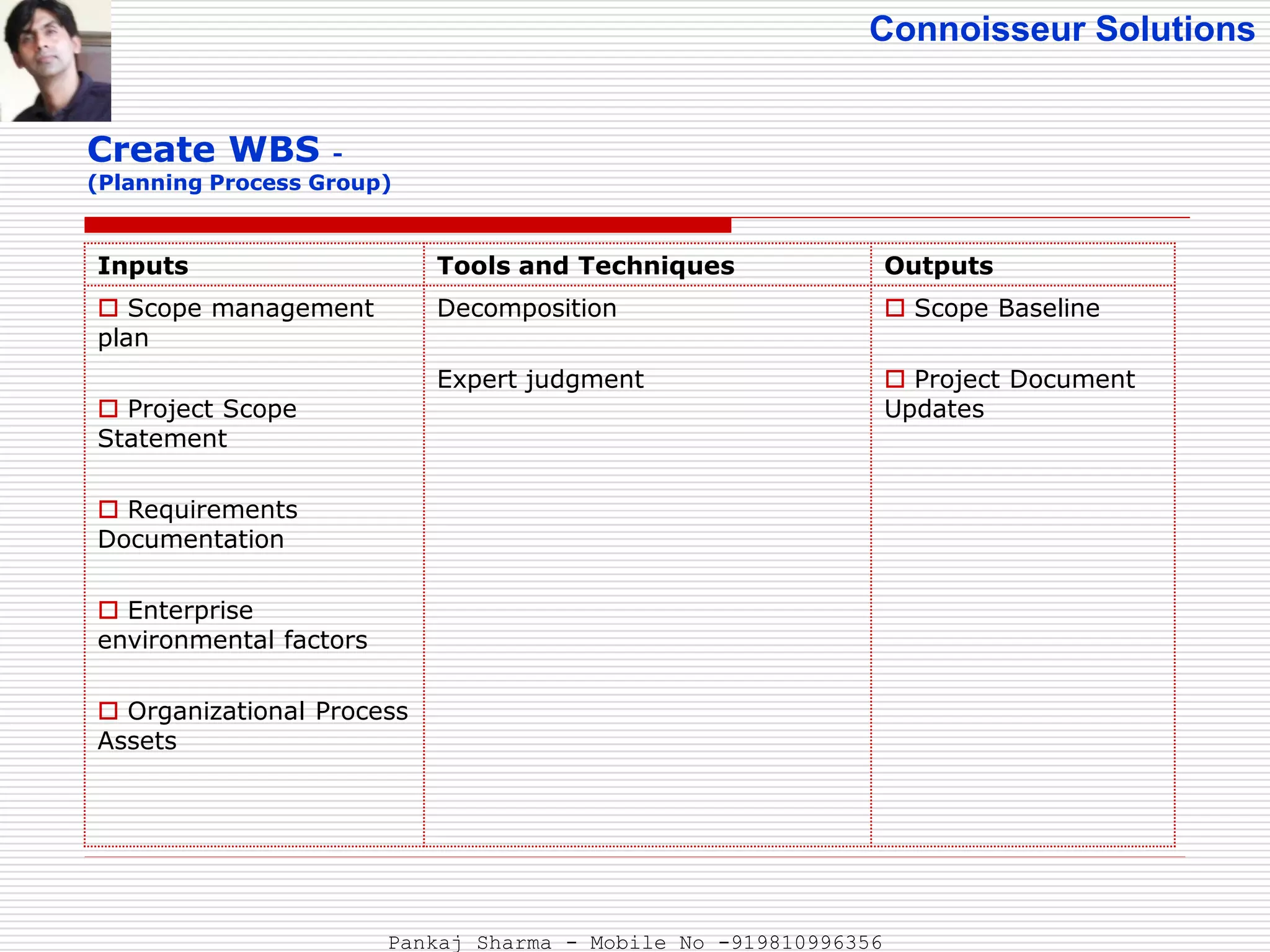 Connoisseur Solutions
Create WBS -
(Planning Process Group)
Inputs Tools and Techniques Outputs
 Scope management
plan
 Project Scope
Statement
 Requirements
Documentation
 Enterprise
environmental factors
 Organizational Process
Assets
Decomposition
Expert judgment
 Scope Baseline
 Project Document
Updates
Pankaj Sharma - Mobile No -919810996356
 