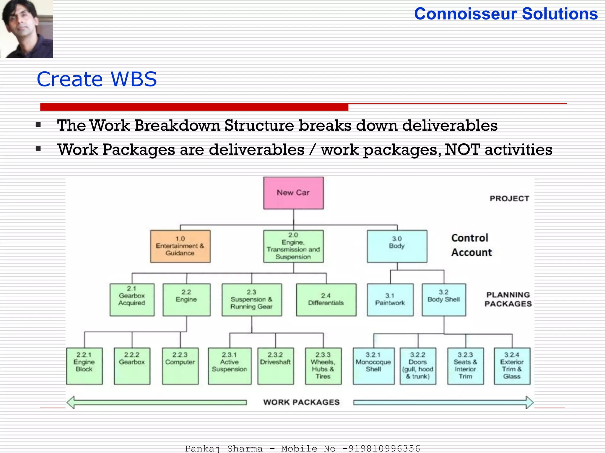 Connoisseur Solutions
Create WBS
 The Work Breakdown Structure breaks down deliverables
 Work Packages are deliverables / work packages, NOT activities
AsampleWBSforacarmanufacturingproject
Pankaj Sharma - Mobile No -919810996356
 