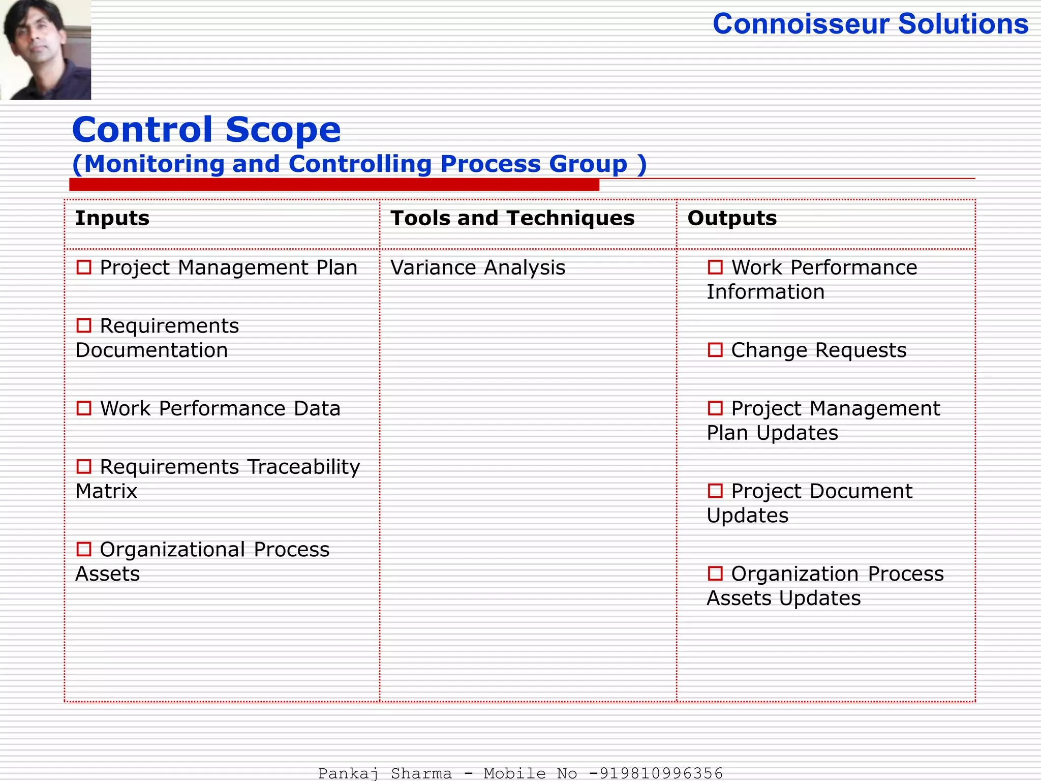 Connoisseur Solutions
Control Scope
(Monitoring and Controlling Process Group )
Inputs Tools and Techniques Outputs
 Project Management Plan
 Requirements
Documentation
 Work Performance Data
 Requirements Traceability
Matrix
 Organizational Process
Assets
Variance Analysis  Work Performance
Information
 Change Requests
 Project Management
Plan Updates
 Project Document
Updates
 Organization Process
Assets Updates
Pankaj Sharma - Mobile No -919810996356
 