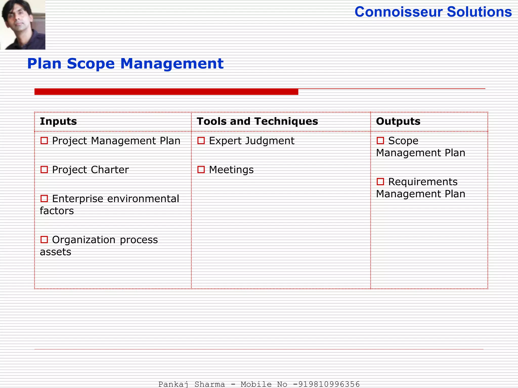 Connoisseur Solutions
Plan Scope Management
Inputs Tools and Techniques Outputs
 Project Management Plan
 Project Charter
 Enterprise environmental
factors
 Organization process
assets
 Expert Judgment
 Meetings
 Scope
Management Plan
 Requirements
Management Plan
Pankaj Sharma - Mobile No -919810996356
 