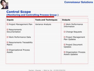 Connoisseur Solutions
Control Scope
(Monitoring and Controlling Process Group )
Inputs Tools and Techniques Outputs
 Project Management Plan
 Requirements
Documentation
 Work Performance Data
 Requirements Traceability
Matrix
 Organizational Process
Assets
Variance Analysis  Work Performance
Information
 Change Requests
 Project Management
Plan Updates
 Project Document
Updates
 Organization Process
Assets Updates
Pankaj Sharma - Mobile No -919810996356
 