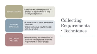 Collecting
Requirements
- Techniques
• Compare the planned practices to
projects or organizations to help
identify best pr...