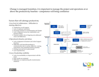$$
Change is managed transition, it is important to manage the project and operations at or
above the productivity baseline - competence will bring conﬁdence
Factors that will sabotage productivity
1. Low level of collaboration / difﬁculties in
meeting objectives
§  Limited buy-in and support
§  Lack of employee motivation
§  Increasing resistance to transformation and change
§  Lack of alignment across key stakeholders and
business leaders
§  Potential conﬂicts due to lingering non-addressed
issues and differences
2. Operational obstacles and delays
§  Lack of alignment of business and critical support
functions
§  Difﬁculties and misunderstandings in
communication due to unclear objectives, varying
expectations and competing business priorities
§  Eroding trust and loss of good people
§  Loss of productivity
3. Loss of leadership credibility
§  Lack of accountability or empowerment with the
teams
§  Early results not sustained
§  Difﬁculties on implementing the transformation
initiatives
13
I can t act any
more with all this
uncertainty
Time
!  What s this?
!  Our company is
taking a big step
This is not
something I want
to be a part of
I ll do what is
necessary to survive
I think I can figure
out how to live with
it
!  It is the right
thing to do
!  We will
succeed
Early
awareness
Denial and
uncertainty
Paralysis
Departure
Withdrawal
Adaptation
Commitment
Productivity
Baseline
Organization
Momentum
!  To what extent will it affect
me?
!  How can I get all this done?
!  Does this make sense?
Fear and
resistance
!  Same job, less
money!
!  I don t trust those
guys!
!  Maybe, I should learn more about it
!  The train is leaving, I better get on
!  It s difficult, but we can do it
Testing and
acceptance
RESISTANCE
DENIAL
EXPLORATION
COMMITMENT
 