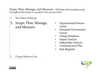 $$
1.  The Project Challenge
2.  Scope, Plan, Manage,
and Measure
3.  Change Business Case
Scope, Plan, Manage, and Measure – Deﬁning and managing scope
throughout the project is a project’s key success factor
16
•  Organizational Process
Assets
•  Enterprise Environment
Factors
•  Change Readiness
•  Impact Analysis
•  Stakeholder Analysis
•  Communication Plan
•  Risk Register
 