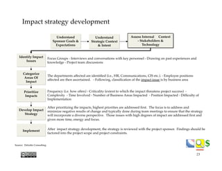 $$
Understand
Sponsor Goals &
Expectations
Understand
Strategic Context
& Intent
Assess Internal Context
- Stakeholders &
Technology
Categorize
Areas Of
Impact
Identify Impact
Issues
Prioritize
Impacts
Develop Impact
Strategy
Implement
Focus Groups - Interviews and conversations with key personnel - Drawing on past experiences and
knowledge - Project team discussions
The departments affected are identiﬁed (i.e., HR, Communications, CIS etc.). - Employee positions
affected are then ascertained. - Following, classiﬁcation of the impact issue is by business area
Frequency (i.e. how often) - Criticality (extent to which the impact threatens project success) -
Complexity - Time Involved - Number of Business Areas Impacted - Position Impacted - Difﬁculty of
Implementation
After prioritizing the impacts, highest priorities are addressed ﬁrst. The focus is to address and
minimize negative results of change and typically done during team meetings to ensure that the strategy
will incorporate a diverse perspective. Those issues with high degrees of impact are addressed ﬁrst and
given more time, energy and focus.
After impact strategy development, the strategy is reviewed with the project sponsor. Findings should be
factored into the project scope and project constraints.
Impact strategy development
Source: Deloitte Consulting
23
 