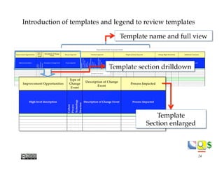 $$
Introduction of templates and legend to review templates
Template name and full view
Template section drilldown
Template "
Section enlarged
24
 