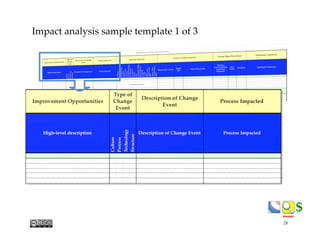 $$
Impact analysis sample template 1 of 3
26
 