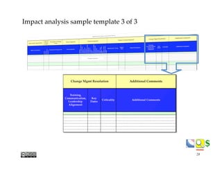 $$
Impact analysis sample template 3 of 3
28
 