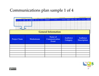 $$
Communications plan sample 1 of 4
Project Team Workstream
Name of
Communication
Event
Audience
Category
Audience
Description
D
C
General Information
37
 