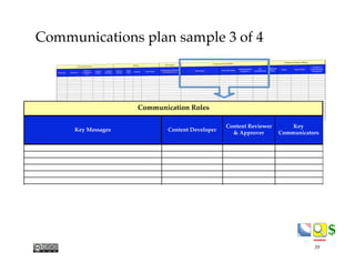 $$
s
Key Messages Content Developer
Content Reviewer
& Approver
Key
Communicators
Addit
No
Communication Roles
Communications plan sample 3 of 4
39
 