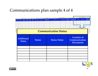 $$
Key
municators
Additional
Notes
Status Status Notes
Location of
Communication
Documents
Communication Status
Communications plan sample 4 of 4
40
 