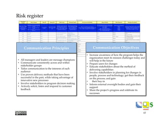 $$
Risk register
Functional
Group
Risk Category Risk ID System ID Risk Event Potential Impact Occurrence Probability Impact Rating Risk Response Strategy Description
This is the functional
team name, i.e., R&D,
Accounting &
Controlling, Sales and
Marketing.
Operational - risk is directly related to
the project or program’s scope and
schedule
Technical - risk impacts the deal /
contract
Other - all inclusive. Not covered by
the above.
User deﬁned
number.
User deﬁned number.
May or may not be
used.
A discrete occurrence that may
affect the project for better or
worse. Risk is thought to have
negative impact. Brieﬂy describe
what the risk looks like.
Brief statement describing
what would happen if the
risk event triggered.
What would the adverse
effect(s) look like?
High - It is probably going to happen.
Medium - There is a 50 / 50 chance of it happening.
Low - Little to no likelihood it will happen.
Your assessment of the event’s adverse effects
(i.e., scope, schedule, budget, etc.) if the risk
event triggers.
Three choices:
High - Severe project effect(s).
Medium - Moderate project effect(s).
Low - Limited project effect.
There are four risk response
options:
Avoid
Transfer
Mitigate
Accept
Describe what your plan is in the event the
risk triggers. What are you going to do in
relationship to your risk response (i.e.,
avoid, transfer, mitigate, or accept).
MSC Operational MSC-1 Customs issues (import/export) Shipping delays Low High Mitigate
Prepare and validate customs documents prior
to Day 1
MSC Technical MSC-2 Not able to issue POs
No direct materials for
production
Low Low Mitigate Manual work-around
MSC Operational MSC-3 Incorrect customer payments
Payments to Client X instead of
Acquirer X
High Medium Avoid / Transfer
IT working on a solution. Accounting working
on a reconciliation process
MSC Operational MSC-4
Cannot clear all in-transits before
Day 1
Inventory in-transit on Day 1 High Medium Transfer Accounting responsibility
MSC Operational MSC-5 Do not complete PI before 12/30
Inventory adjustments posted
in next ﬁscal year
Medium Low Accept
Accounting will make necessary reconciliation
entries
MSC Technical MSC-6 Not able to ship product No shipping Low High Mitigate System testing
MSC Operational MSC-7
Failed labor negotiations at
Location D St.
No union agreement for
employees at Location D
Medium High Mitigate
Employees work w/o a contract or under
Client X contract via TSA
MSC Operational MSC-8
Disruptions to "steady state"
product ﬂows
Backorders, late deliveries, etc. High Medium Mitigate
Build inventory before Day 1. Stage shipments
before Jan 2
MSC Technical MSC-9 EFD formatting or printing issues
Not able to ship, export, or
import
Low Medium - could prevent shipping Mitigate Testing EFD's before Day 1
MSC Technical MSC-10
Systems not ready for data
transfers before Day 1
Delays in transferring orders
and other data
Medium Medium -shipping/receiving delays Mitigate Prioritize order conversions if delays
MSC Operational / Technical MSC-11
Last minute changes to country
closing dates
Incorrect shipping settings Medium Medium Accept Be ready to react to any changes
Risk Assessment
•  All managers and leaders are message champions
•  Communicate consistently across and within
stakeholder groups
•  Tailor communication to the interests of each
audience
•  Use proven delivery methods that have been
successful in the past, while taking advantage of
innovative new processes
•  Involve stakeholders in program decision making
•  Actively solicit, listen and respond to customer
feedback
Communication Principles
•  Increase awareness of how the program helps the
organization meet its mission challenges today and
will help in the future
•  Prepare users for changes
•  Educate stakeholders about the method of
delivering capabilities
•  Involve stakeholders in planning for changes in
people, process and technology; get their feedback
on the process; and gain
•  their buy-in
•  Inform external oversight bodies and gain their
support
•  Share the project’s progress and celebrate its
successes
Communication Objectives
43
 