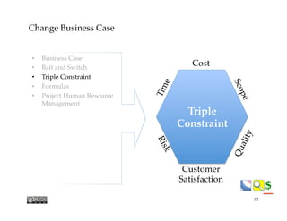 $$
Change Business Case
•  Business Case
•  Bait and Switch
•  Triple Constraint
•  Formulas
•  Project Human Resource"
Management
Triple
Constraint
Cost
Customer
Satisfaction
52
 