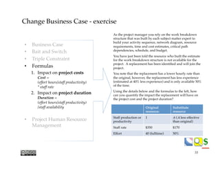 $$
•  Business Case
•  Bait and Switch
•  Triple Constraint
•  Formulas
1.  Impact on project costs!
Cost = !
(effort hours/staff productivity)!
* staff rate
2.  Impact on project duration"
Duration = !
(effort hours/staff productivity)!
/staff availability
•  Project Human Resource"
Management
Change Business Case - exercise
As the project manager you rely on the work breakdown
structure that was built by each subject matter expert to
build your activity sequence, network diagram, resource
requirements, time and cost estimates, critical path
dependencies, schedule, and budget.
You have just been told the resource who built the estimate
for the work breakdown structure is not available for the
project. A replacement has been identiﬁed and will join the
project.
You note that the replacement has a lower hourly rate than
the original, however, the replacement has less experience
(estimated at 40% less experience) and is only available 50%
of the time.
Using the details below and the formulas to the left, how
can you quantify the impact the replacement will have on
the project cost and the project duration?
Original
resource:
Substitute
resource
Staff production or
productivity
1 .6 (.4 less effective
than original)
Staff rate $350 $170
Effort 40 (fulltime) 50%
55
 