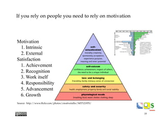 $$
If you rely on people you need to rely on motivation
Source: http://www.ﬂickr.com/photos/creativetallis/3457121970/
Motivation
1. Intrinsic
2. External
Satisfaction
1. Achievement
2. Recognition
3. Work itself
4. Responsibility
5. Advancement
6. Growth
59
 