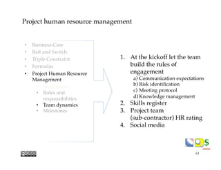 $$
Project human resource management
1.  At the kickoff let the team
build the rules of
engagement
a)  Communication expectations
b) Risk identiﬁcation
c)  Meeting protocol
d) Knowledge management
2.  Skills register
3.  Project team"
(sub-contractor) HR rating
4.  Social media
63
•  Business Case
•  Bait and Switch
•  Triple Constraint
•  Formulas
•  Project Human Resource"
Management
•  Motivation
•  Roles and
responsibilities
•  Team dynamics
•  Milestones
 