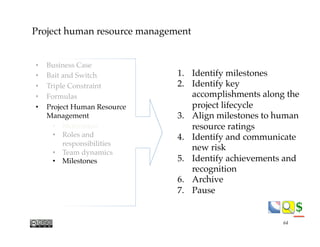 $$
Project human resource management
1.  Identify milestones
2.  Identify key
accomplishments along the
project lifecycle
3.  Align milestones to human
resource ratings
4.  Identify and communicate
new risk
5.  Identify achievements and
recognition
6.  Archive
7.  Pause
64
•  Business Case
•  Bait and Switch
•  Triple Constraint
•  Formulas
•  Project Human Resource"
Management
•  Motivation
•  Roles and
responsibilities
•  Team dynamics
•  Milestones
 