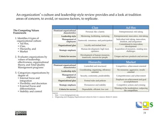 $$
An organization’s culture and leadership style review provides and a look at tradition
areas of concern, to avoid, or s...