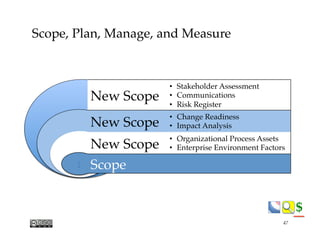 $$
1	
  
Scope, Plan, Manage, and Measure
New Scope
•  Stakeholder Assessment
•  Communications
•  Risk Register
New Scope...