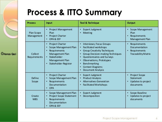 project justification Project justification and planning - download as pdf file (pdf), text file (txt) or read online. project justification Project justification and planning - download as pdf file (pdf), text file (txt) or read online.