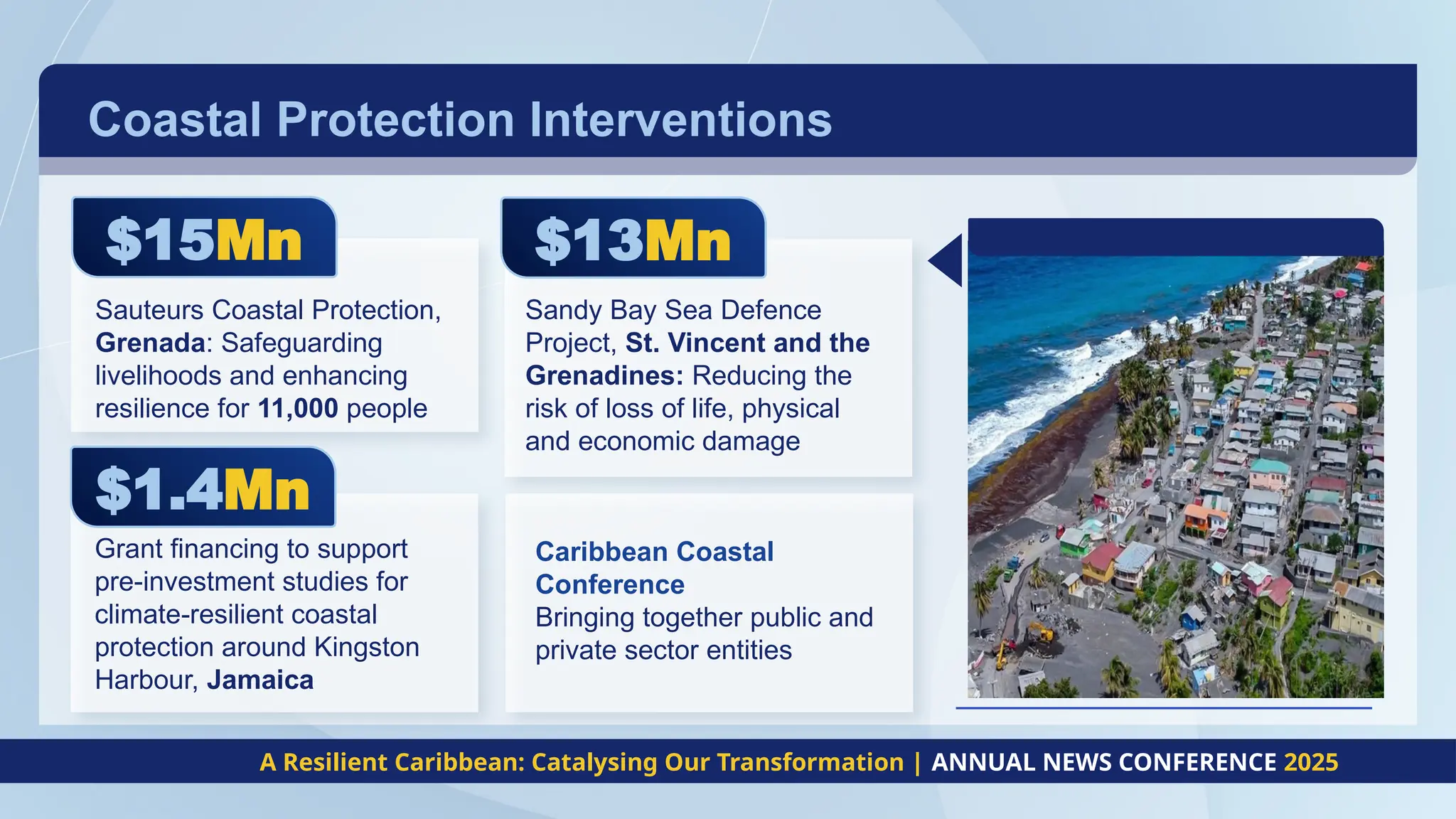 Coastal Protection Interventions
A Resilient Caribbean: Catalysing Our Transformation | ANNUAL NEWS CONFERENCE 2025
$15Mn
Sauteurs Coastal Protection,
Grenada: Safeguarding
livelihoods and enhancing
resilience for 11,000 people
$13Mn
Sandy Bay Sea Defence
Project, St. Vincent and the
Grenadines: Reducing the
risk of loss of life, physical
and economic damage
$1.4Mn
Grant financing to support
pre-investment studies for
climate-resilient coastal
protection around Kingston
Harbour, Jamaica
Caribbean Coastal
Conference
Bringing together public and
private sector entities
 