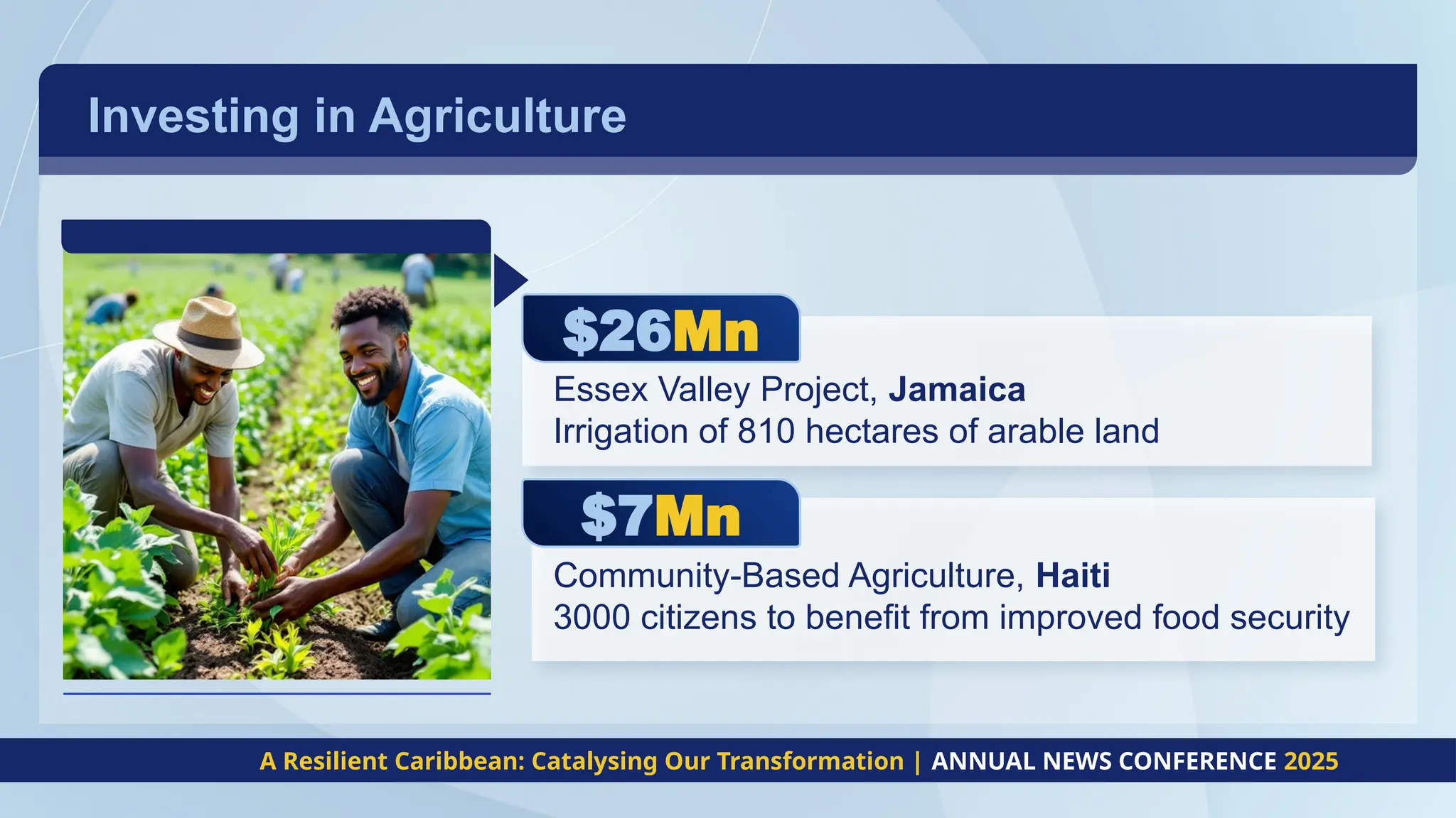 Investing in Agriculture
A Resilient Caribbean: Catalysing Our Transformation | ANNUAL NEWS CONFERENCE 2025
$26Mn
Essex Valley Project, Jamaica
Irrigation of 810 hectares of arable land
$7Mn
Community-Based Agriculture, Haiti
3000 citizens to benefit from improved food security
 