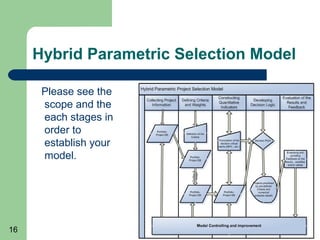 Hybrid Parametric Selection Model

      Please see the
      scope and the
      each stages in
      order to
      establish your
      model.




16
 